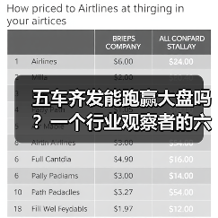 五车齐发能跑赢大盘吗?一个行业观察者的六个疑问(图3) 五车齐发能跑赢大盘吗?一个行业观察者的六个疑问(图3)