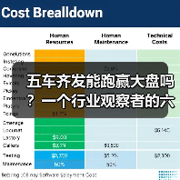 五车齐发能跑赢大盘吗?一个行业观察者的六个疑问(图4) 五车齐发能跑赢大盘吗?一个行业观察者的六个疑问(图4)