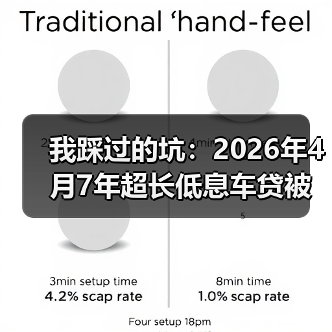 我踩过的坑:2026年4月7年超长低息车贷被紧急收紧,这5点你要知道(图4) 我踩过的坑:2026年4月7年超长低息车贷被紧急收紧,这5点你要知道(图4)