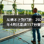 从瞧不上到打脸:2026年4月比亚迪157分登顶全球创新榜首(图3) 从瞧不上到打脸:2026年4月比亚迪157分登顶全球创新榜首(图3)
