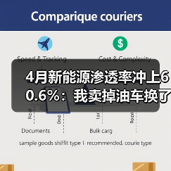 4月新能源渗透率冲上60.6%:我卖掉油车换了电车,用了半年后悔了(图4) 4月新能源渗透率冲上60.6%:我卖掉油车换了电车,用了半年后悔了(图4)