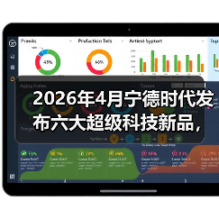 2026年4月宁德时代发布六大超级科技新品，我连夜改了三次购车计划（图1）