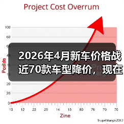 2026年4月新车价格战近70款车型降价，现在是不是捡漏的最佳时机？（图4）