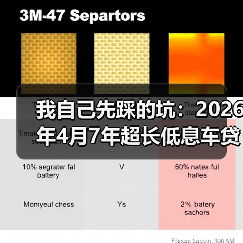 我自己先踩的坑：2026年4月7年超长低息车贷被紧急收紧（图1）
