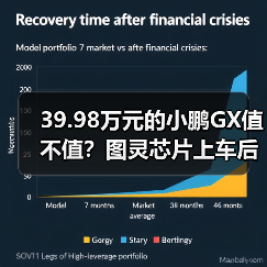 39.98万元的小鹏GX值不值？图灵芯片上车后我算了一笔账（图2）