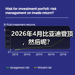 2026年4月比亚迪登顶,然后呢?(图3) 2026年4月比亚迪登顶,然后呢?(图3)