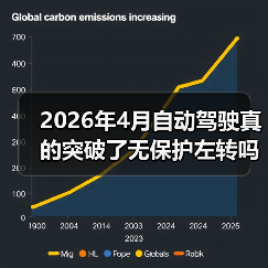 2026年4月自动驾驶真的突破了无保护左转吗？（图2）