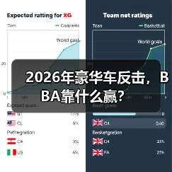 2026年豪华车反击,BBA靠什么赢?(图1) 2026年豪华车反击,BBA靠什么赢?(图1)
