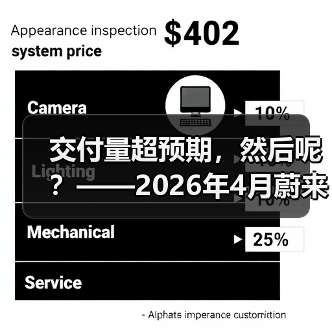 交付量超预期,然后呢?——2026年4月蔚来汽车股价观察(图3) 交付量超预期,然后呢?——2026年4月蔚来汽车股价观察(图3)