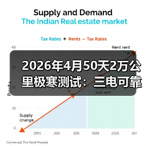 2026年4月50天2万公里极寒测试:三电可靠性到底谁在吹牛?(图2) 2026年4月50天2万公里极寒测试:三电可靠性到底谁在吹牛?(图2)