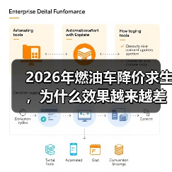 2026年燃油车降价求生,为什么效果越来越差?(图2) 2026年燃油车降价求生,为什么效果越来越差?(图2)