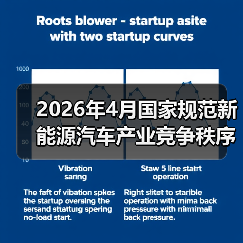 2026年4月国家规范新能源汽车产业竞争秩序,你是哭还是笑?(图2) 2026年4月国家规范新能源汽车产业竞争秩序,你是哭还是笑?(图2)