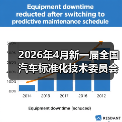 2026年4月新一届全国汽车标准化技术委员会成立,这事跟你我有啥关系?(图1) 2026年4月新一届全国汽车标准化技术委员会成立,这事跟你我有啥关系?(图1)