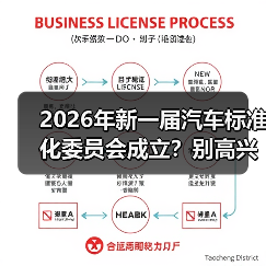 2026年新一届汽车标准化委员会成立?别高兴太早,跟你想的不一样(图3) 2026年新一届汽车标准化委员会成立?别高兴太早,跟你想的不一样(图3)