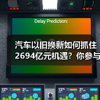 汽车以旧换新如何抓住2694亿元机遇?你参与了吗?(图2) 汽车以旧换新如何抓住2694亿元机遇?你参与了吗?(图2)