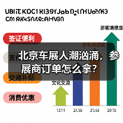 北京车展人潮汹涌,参展商订单怎么拿?(图3) 北京车展人潮汹涌,参展商订单怎么拿?(图3)