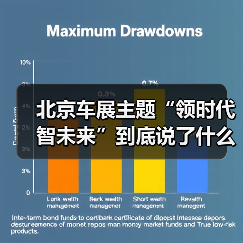 北京车展主题“领时代 智未来”到底说了什么?行业与用户的真实差距(图1) 北京车展主题“领时代 智未来”到底说了什么?行业与用户的真实差距(图1)