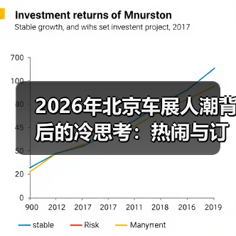 2026年北京车展人潮背后的冷思考：热闹与订单的距离（图3）