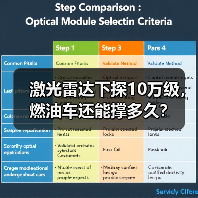 激光雷达下探10万级，燃油车还能撑多久？（图2）