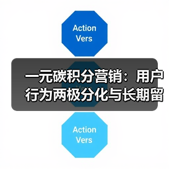 一元碳积分营销:用户行为两极分化与长期留存难题(图4) 一元碳积分营销:用户行为两极分化与长期留存难题(图4)