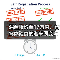 深蓝降价至17万内,智驾体验真的迎来质变吗?(图4) 深蓝降价至17万内,智驾体验真的迎来质变吗?(图4)
