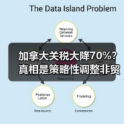 加拿大关税大降70%?真相是策略性调整非贸易让步(图2) 加拿大关税大降70%?真相是策略性调整非贸易让步(图2)