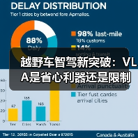 越野车智驾新突破:VLA是省心利器还是限制手脚?(图2) 越野车智驾新突破:VLA是省心利器还是限制手脚?(图2)