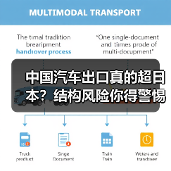 中国汽车出口真的超日本?结构风险你得警惕(图3) 中国汽车出口真的超日本?结构风险你得警惕(图3)