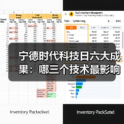 宁德时代科技日六大成果:哪三个技术最影响你的用车体验?(图4) 宁德时代科技日六大成果:哪三个技术最影响你的用车体验?(图4)