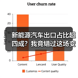 新能源汽车出口占比超四成？我竟错过这场变革（图1）