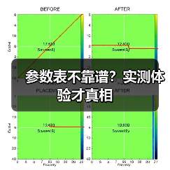 参数表不靠谱?实测体验才真相(图1) 参数表不靠谱?实测体验才真相(图1)