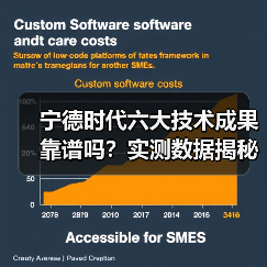 宁德时代六大技术成果靠谱吗?实测数据揭秘真本领(图1) 宁德时代六大技术成果靠谱吗?实测数据揭秘真本领(图1)