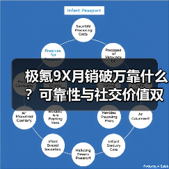 极氪9X月销破万靠什么?可靠性与社交价值双赢(图1) 极氪9X月销破万靠什么?可靠性与社交价值双赢(图1)