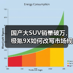 国产大SUV销量破万,极氪9X如何改写市场规则?(图2) 国产大SUV销量破万,极氪9X如何改写市场规则?(图2)