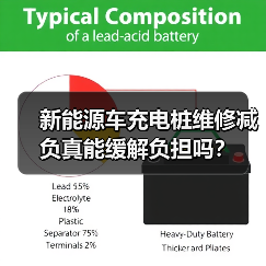 新能源车充电桩维修减负真能缓解负担吗？（图2）