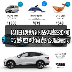 以旧换新补贴调整如何巧妙应对消费心理漏洞？（图2）
