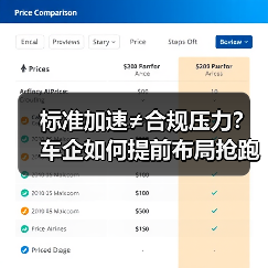 标准加速≠合规压力？车企如何提前布局抢跑？（图4）