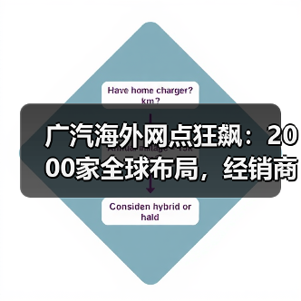 广汽海外网点狂飙：2000家全球布局，经销商慌了吗？（图4）