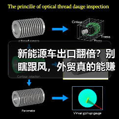 新能源车出口翻倍？别瞎跟风，外贸真的能赚吗（图1）