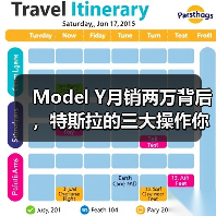 Model Y月销两万背后，特斯拉的三大操作你中招了吗？（图1）