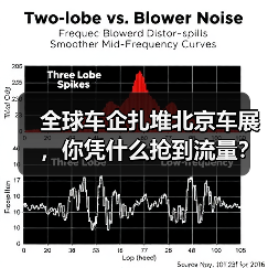 全球车企扎堆北京车展，你凭什么抢到流量？（图2）