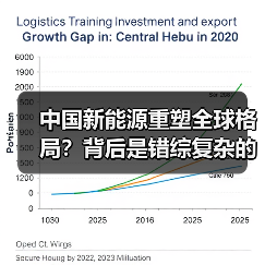 中国新能源重塑全球格局?背后是错综复杂的区域壁垒(图4) 中国新能源重塑全球格局?背后是错综复杂的区域壁垒(图4)