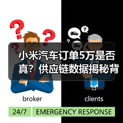 小米汽车订单5万是否真?供应链数据揭秘背后的行业真相(图2) 小米汽车订单5万是否真?供应链数据揭秘背后的行业真相(图2)