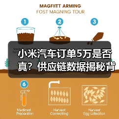 小米汽车订单5万是否真?供应链数据揭秘背后的行业真相(图4) 小米汽车订单5万是否真?供应链数据揭秘背后的行业真相(图4)