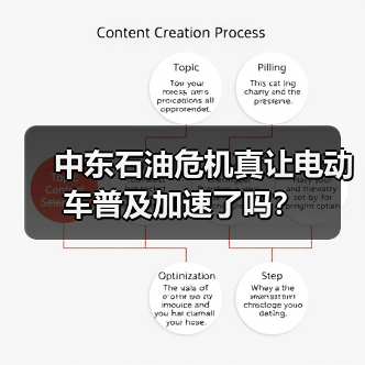 中东石油危机真让电动车普及加速了吗？（图2）