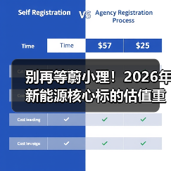 别再等蔚小理!2026年新能源核心标的估值重制来了(图2) 别再等蔚小理!2026年新能源核心标的估值重制来了(图2)