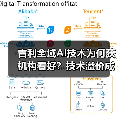 吉利全域AI技术为何获机构看好?技术溢价成新风口(图1) 吉利全域AI技术为何获机构看好?技术溢价成新风口(图1)
