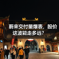 蔚来交付量爆表,股价这波能走多远?(图3) 蔚来交付量爆表,股价这波能走多远?(图3)