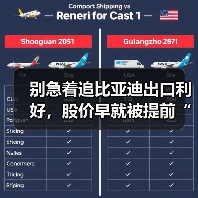 别急着追比亚迪出口利好,股价早就被提前“吃”了(图3) 别急着追比亚迪出口利好,股价早就被提前“吃”了(图3)