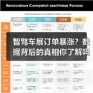 智驾车展订单暴涨?数据背后的真相你了解吗(图4) 智驾车展订单暴涨?数据背后的真相你了解吗(图4)